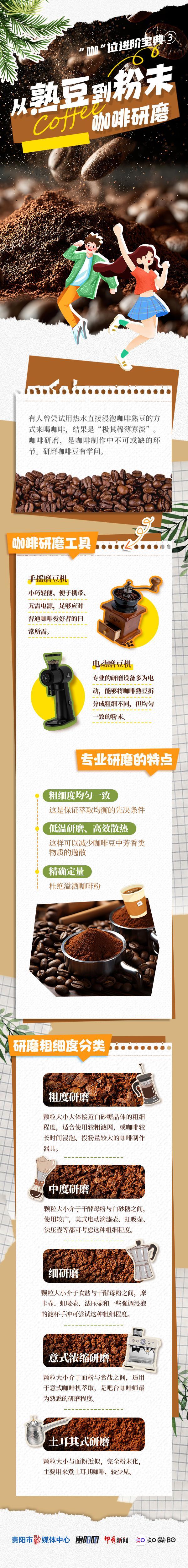 典③ 从熟豆到粉末：咖啡研磨AG真人地址“咖”位进阶宝