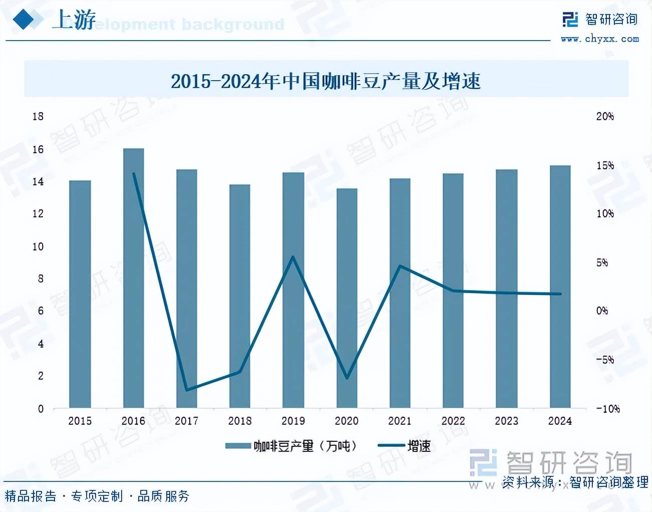 啡行业市场发展概况分析及投资前景预测（智研咨询）AG真人旗舰厅登录前景研判！2026年中国挂耳咖(图4)