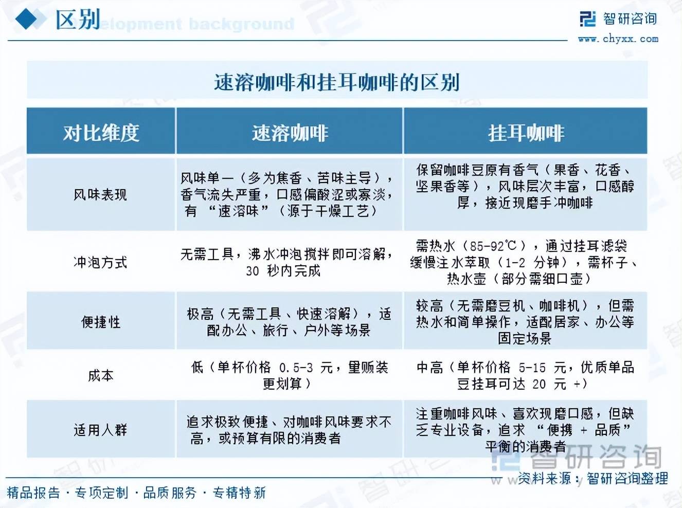 啡行业市场发展概况分析及投资前景预测（智研咨询）AG真人旗舰厅登录前景研判！2026年中国挂耳咖(图5)